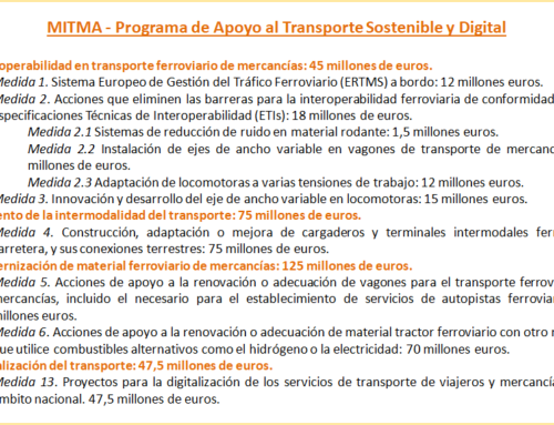 Programa de Apoyo al Transporte Sostenible y Digital (MITMA).